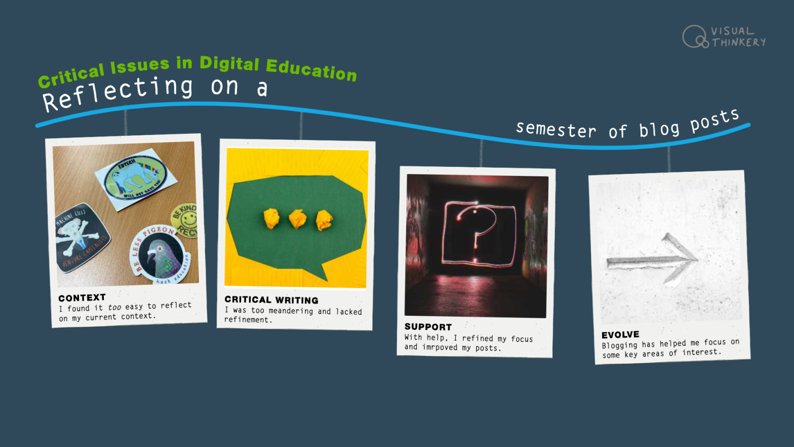 Storyline of blogging process: context, critical writing, support, evolve
